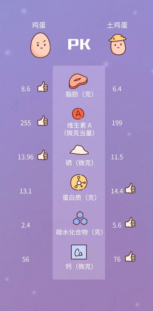 雞蛋最營養(yǎng)的部分,可能被你丟掉了