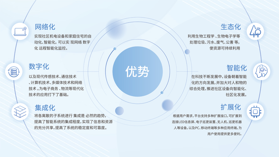 智慧社區平臺(圖4)