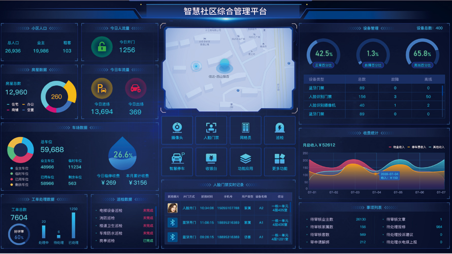 智慧社區平臺(圖3)