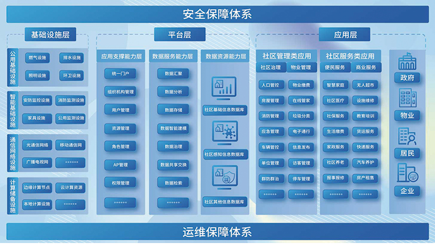 智慧社區平臺(圖5)