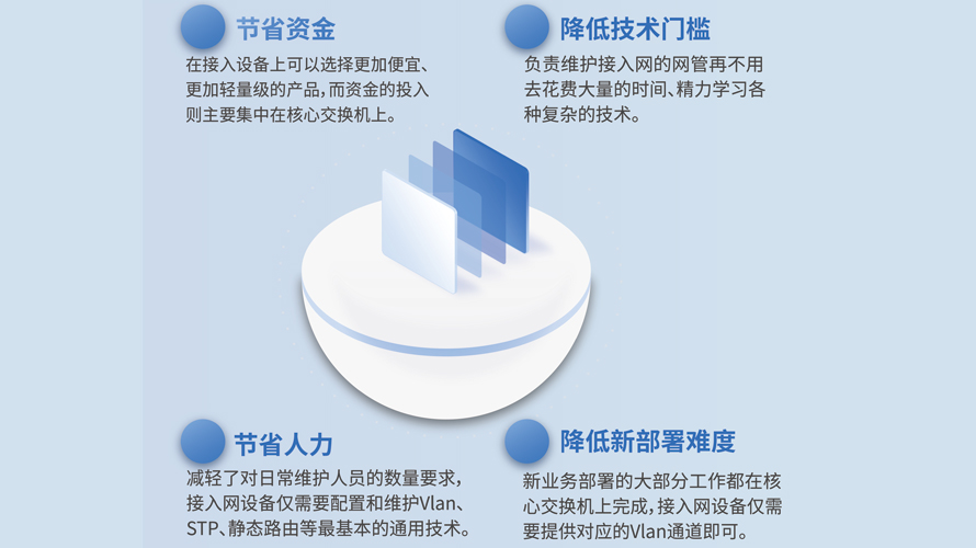 智慧園區平臺(圖1)