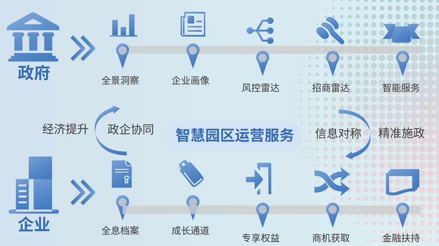 智慧園區平臺(圖2)