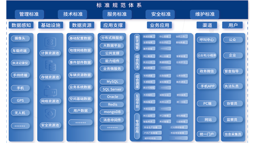 智慧城管平臺(圖3)