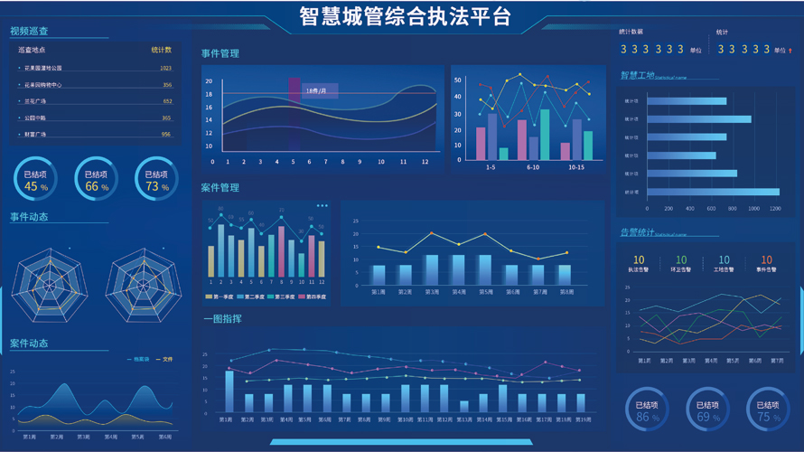 智慧城管平臺(圖2)
